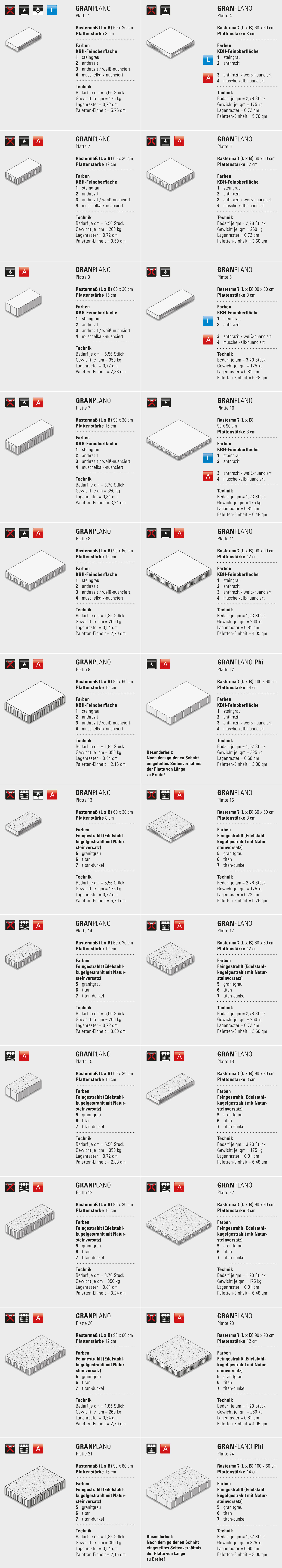 Granplano Edelstahlkugelgestrahlt